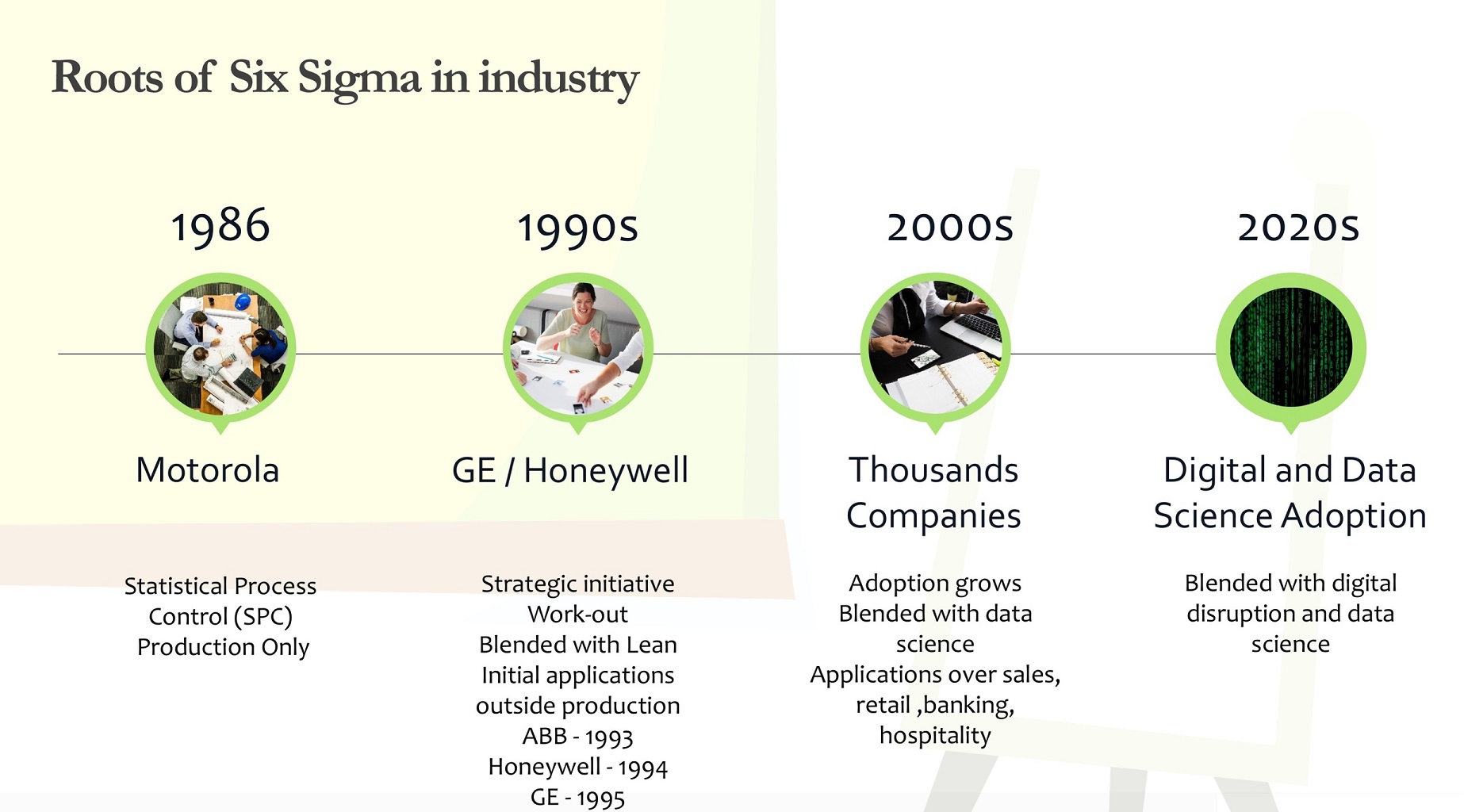 Lean Six Sigma History-Lean Six Sigma Curriculum Orlando